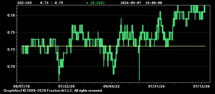 sgd-usd.jpg